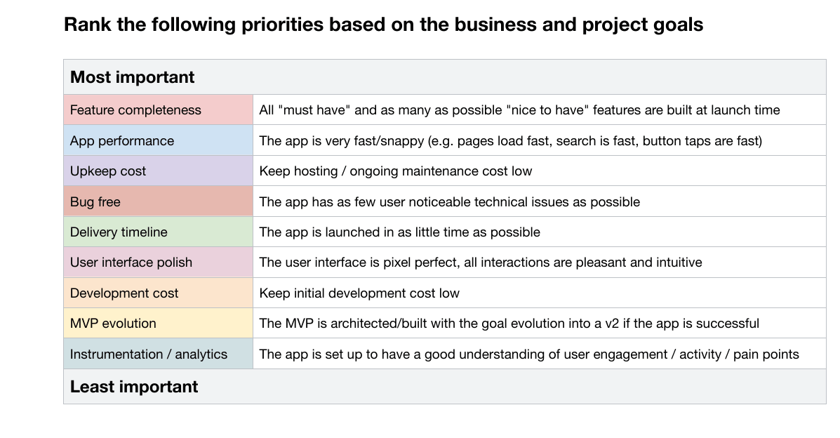 A table of project priorities being rearranged to indicate which are most and least important.